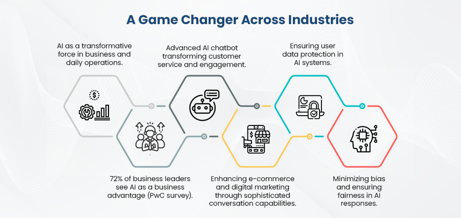 A Game Changer Across Industries