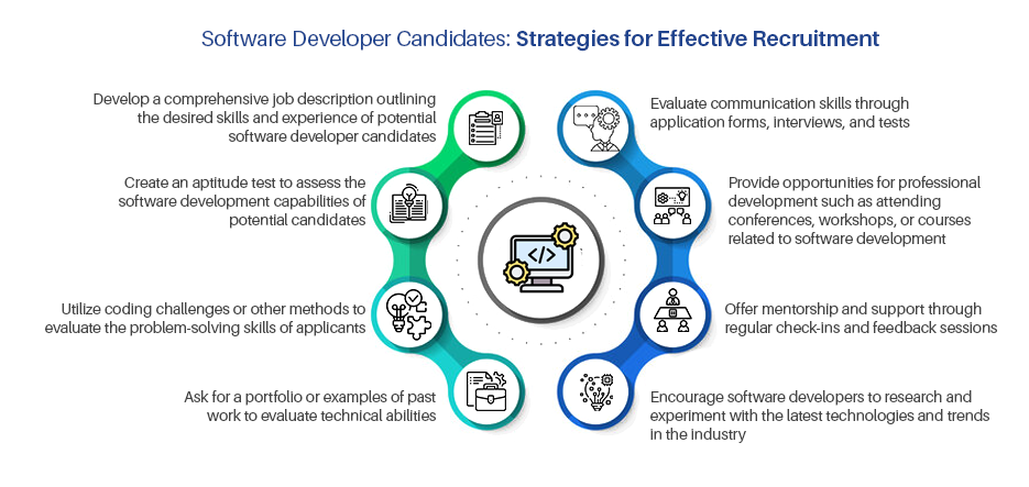 Hire Software Developers