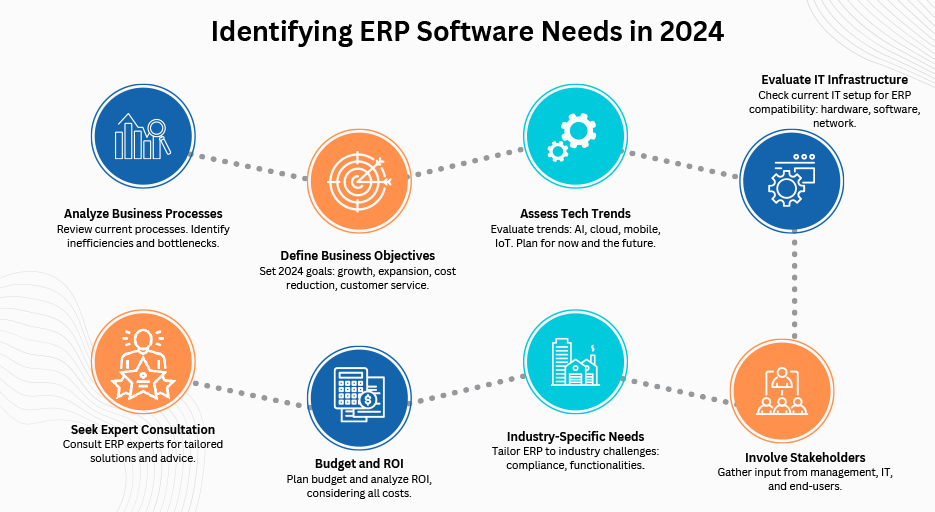 ERP Software Solutions