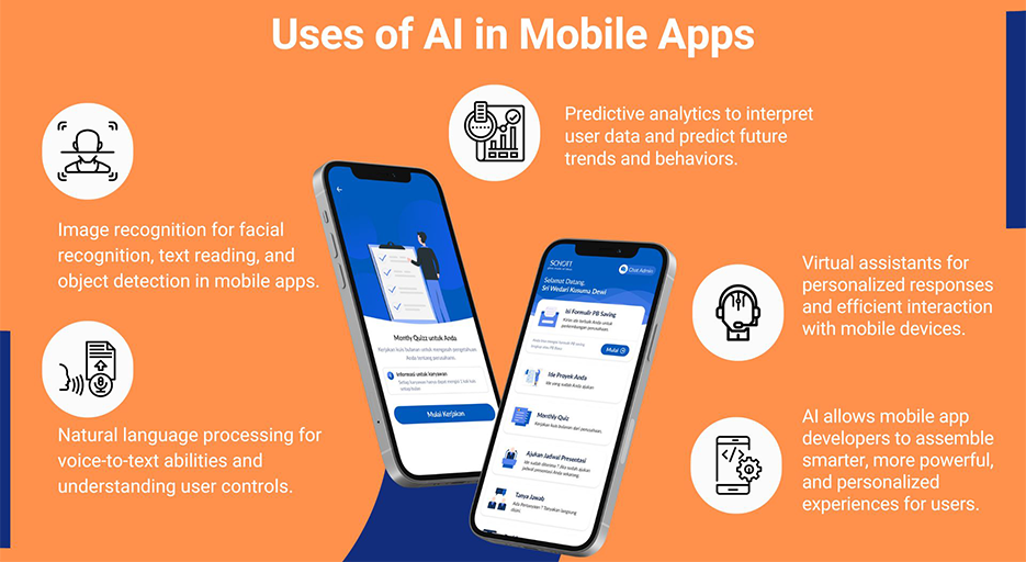 Uses of AI in Mobile Apps