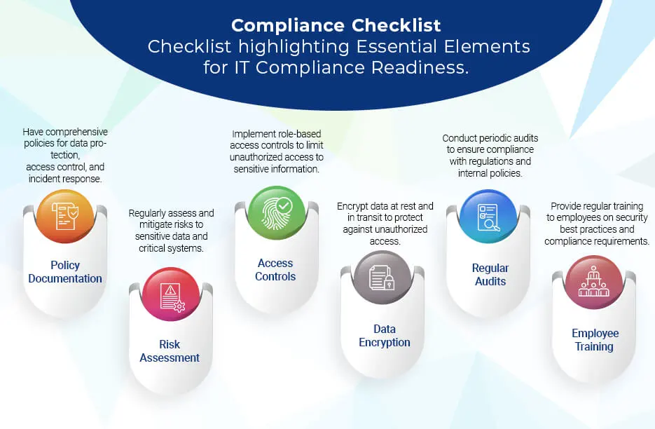 Compliance Checklist