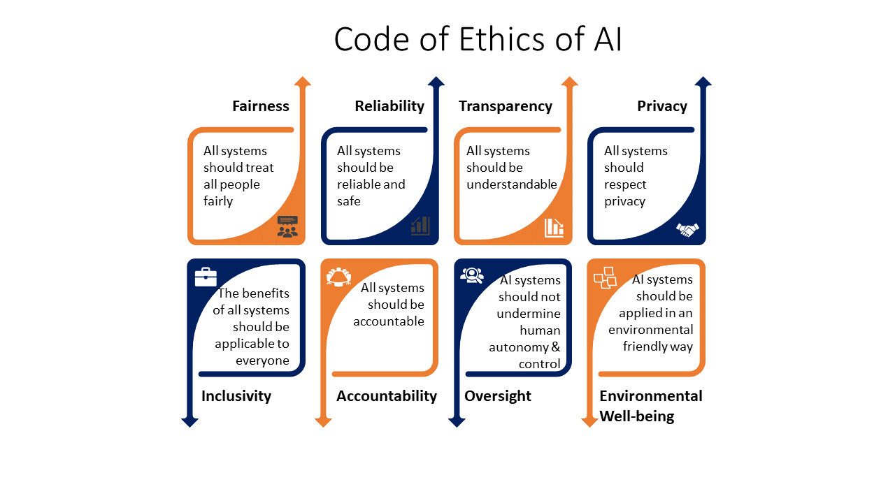 Ethics of AI