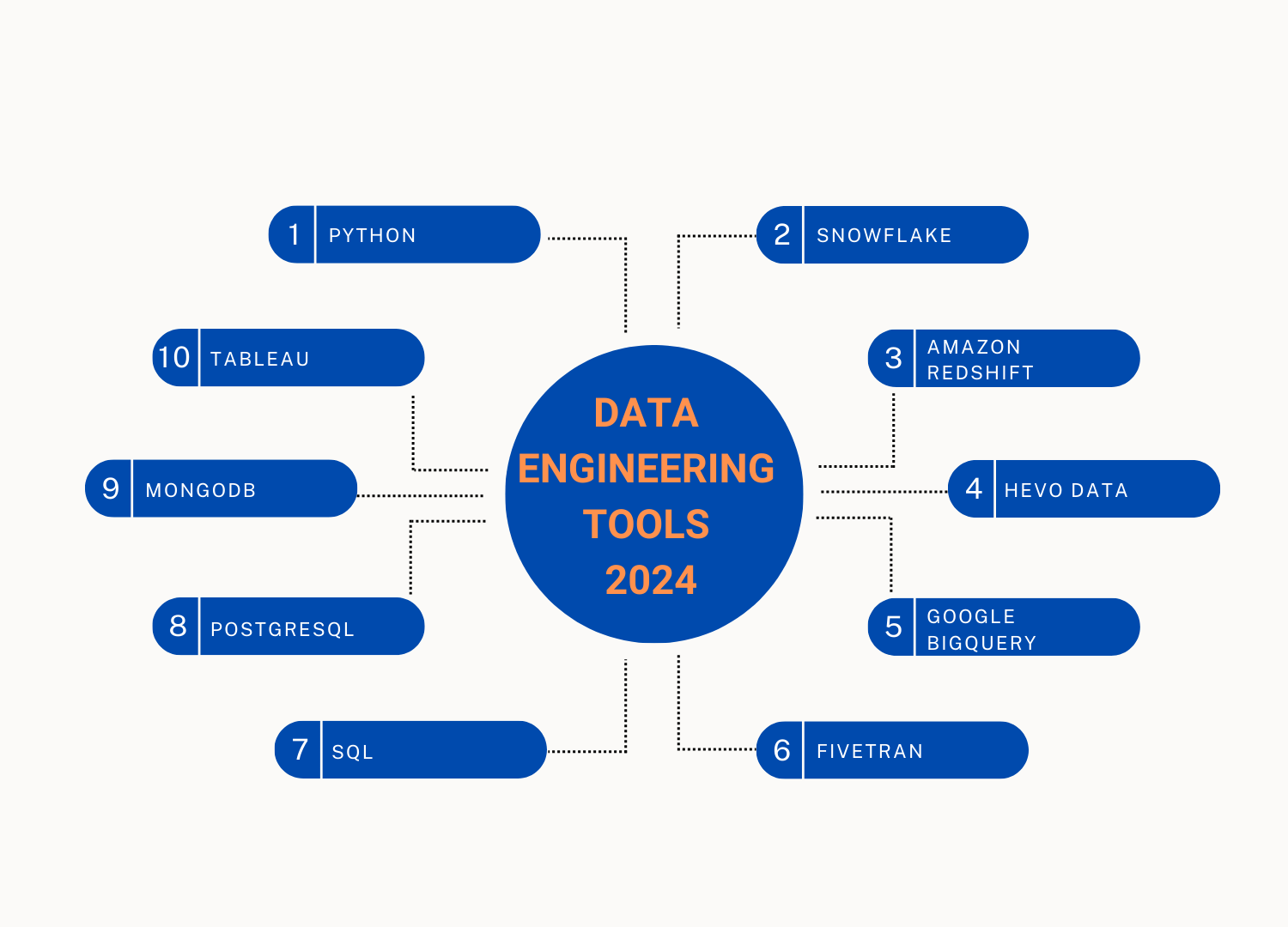 Data Engineering Tools