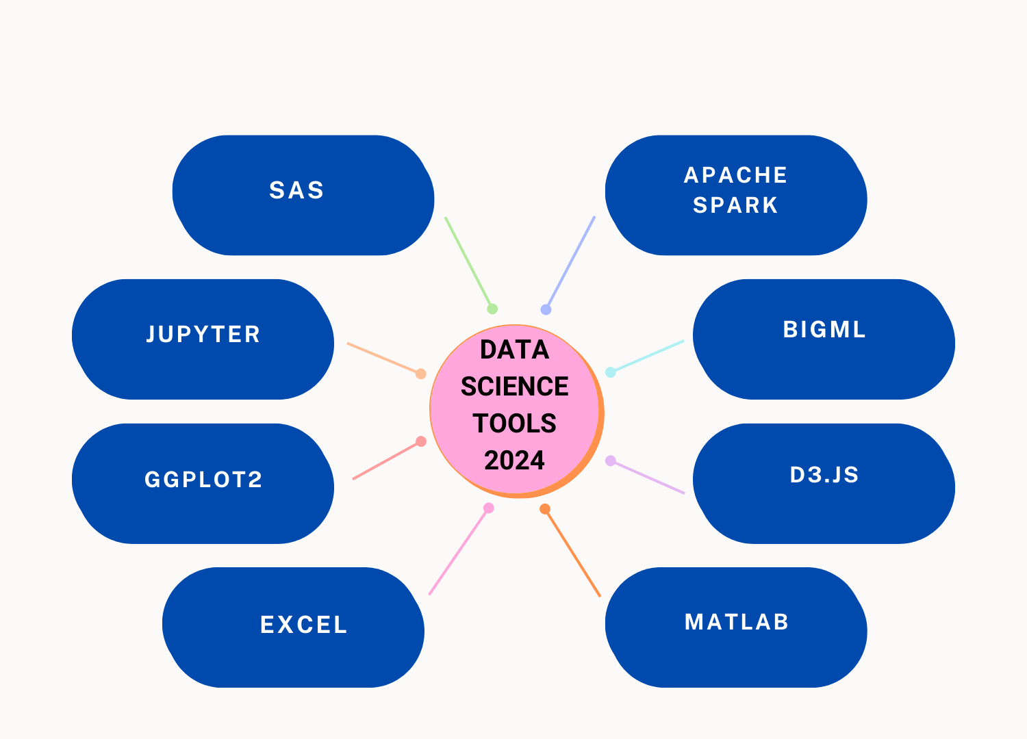 data science tools