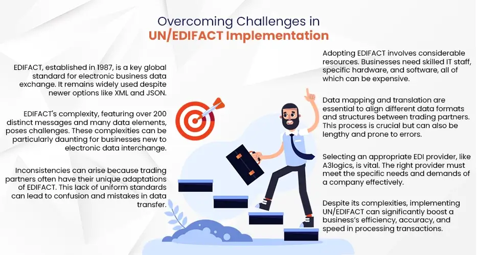 Problems Encountered During The UN/EDIFACT Implementation