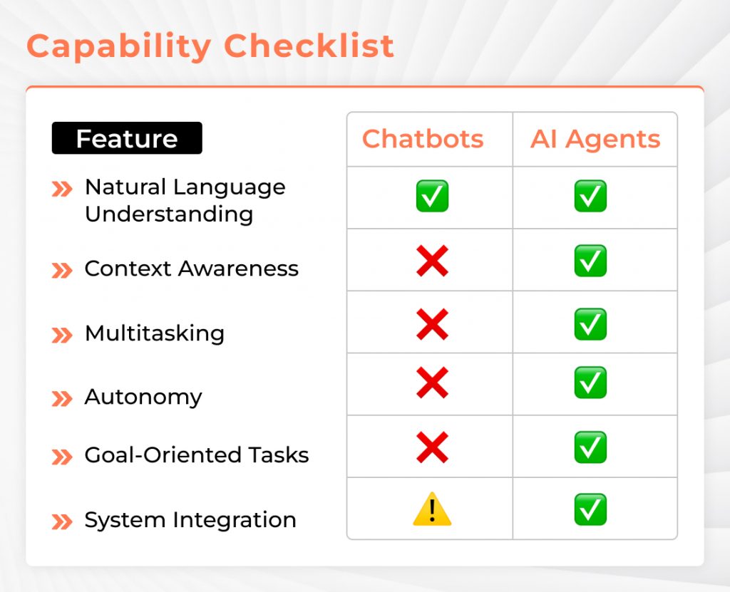 Feasibility checklist