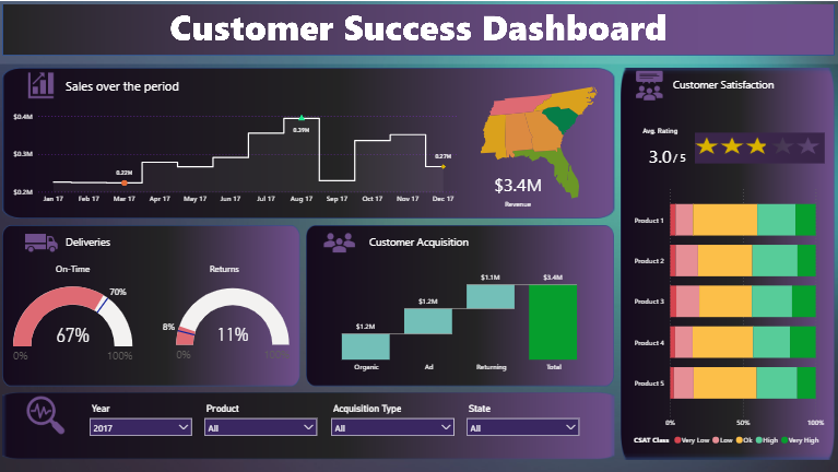 Screenshot 2025-08-12 140129 Customer-Success-Dashboard