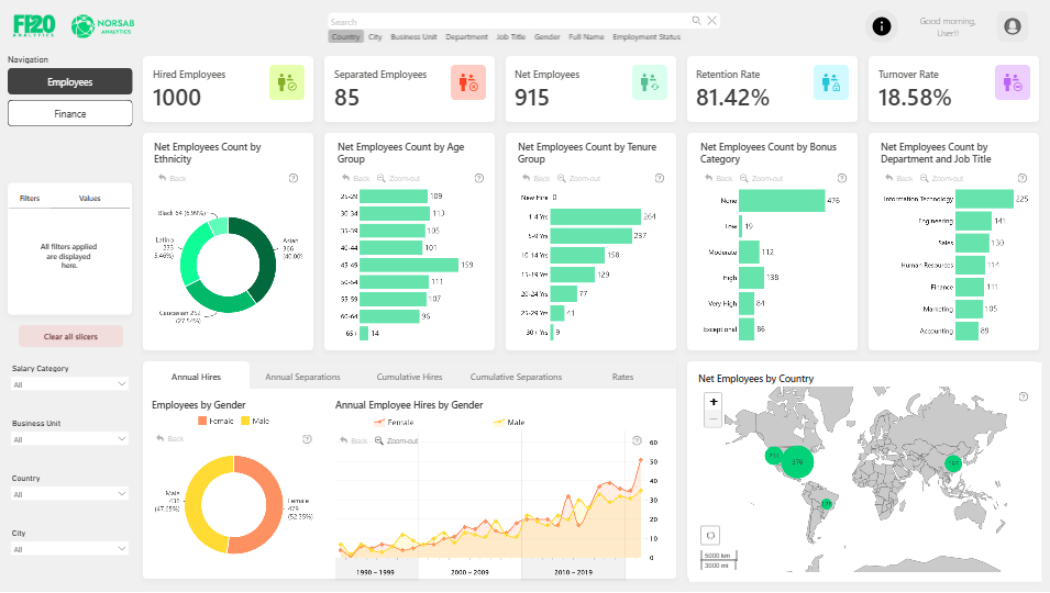 Screenshot 2025-08-12 140313 HR-analytics-dashboard