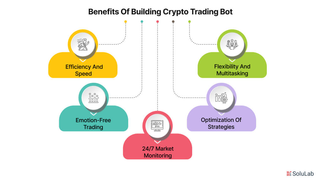 Benefits-of-Building-Crypto-Trading-Bot