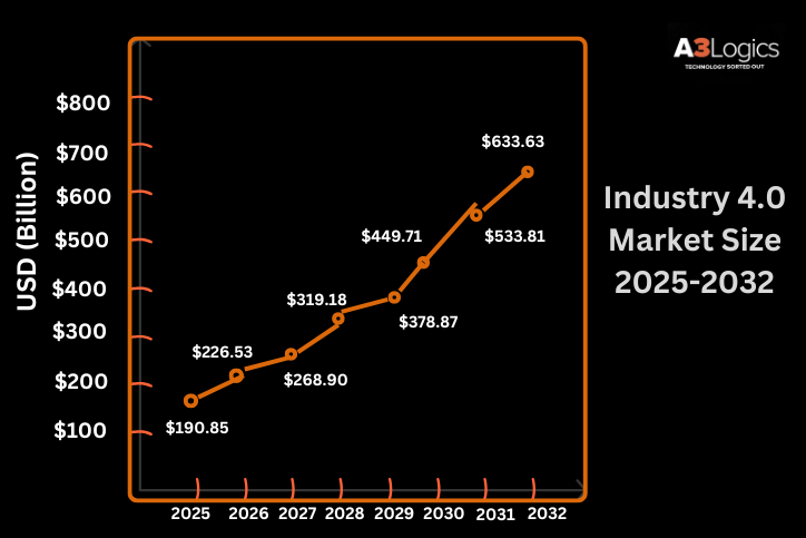 Industry 4.0 Market Size (1)