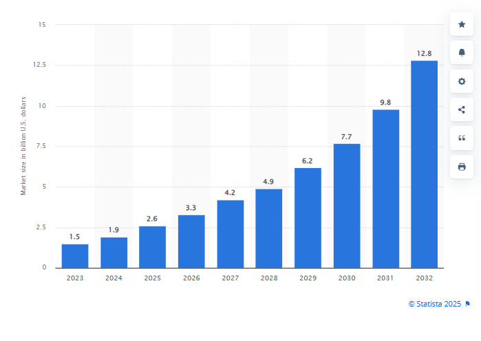 Key Statistics Machine Learning in Drug Discovery