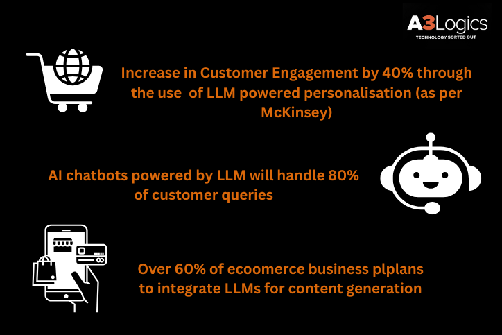 LLM stats