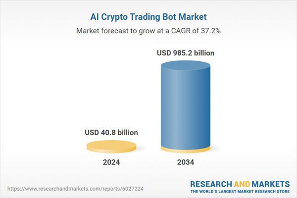 ai-crypto-trading-bot-market AI Crypto Trading Bot Market