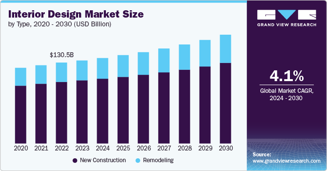 interior-design-market-size