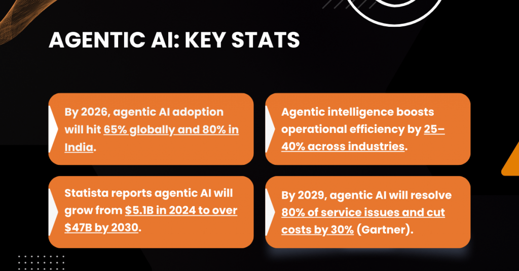 agentic-ai-key-stats agentic-ai-key-stats