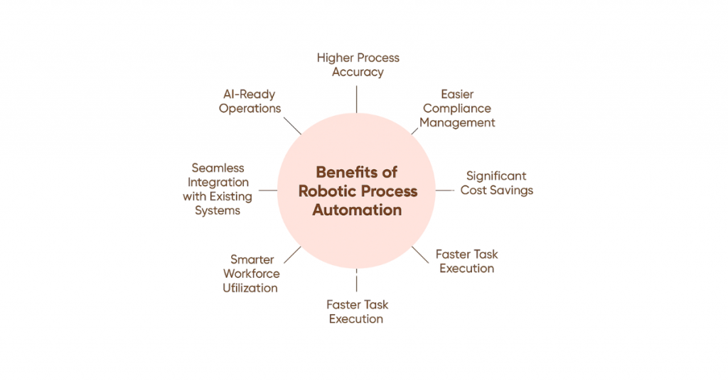 benefits-of-rpa-in-industries benefits-of-rpa-in-industries