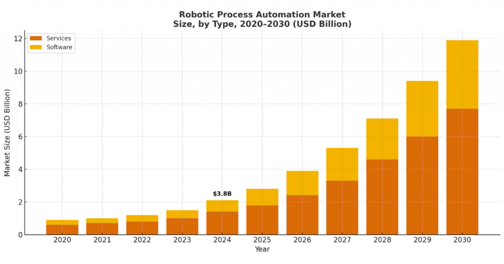 rpa-market rpa-market