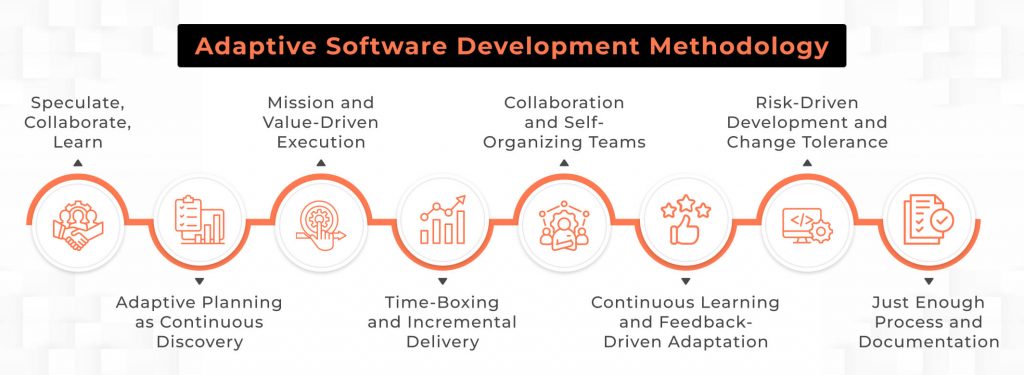 Adaptive Software Development Methodology