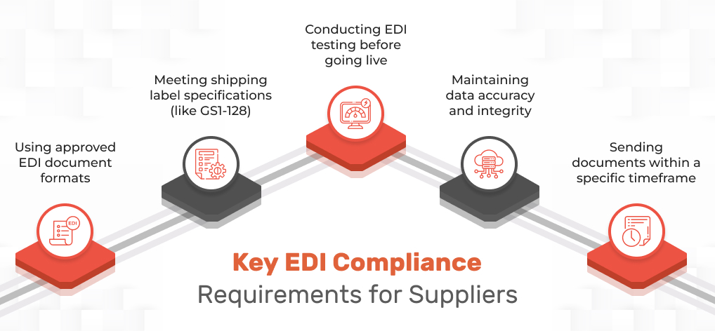 Key EDI Compliance Requirements for Suppliers Key EDI Compliance Requirements for Suppliers
