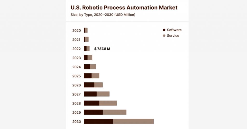 market-stats-rpa-as-a-service market-stats-rpa-as-a-service