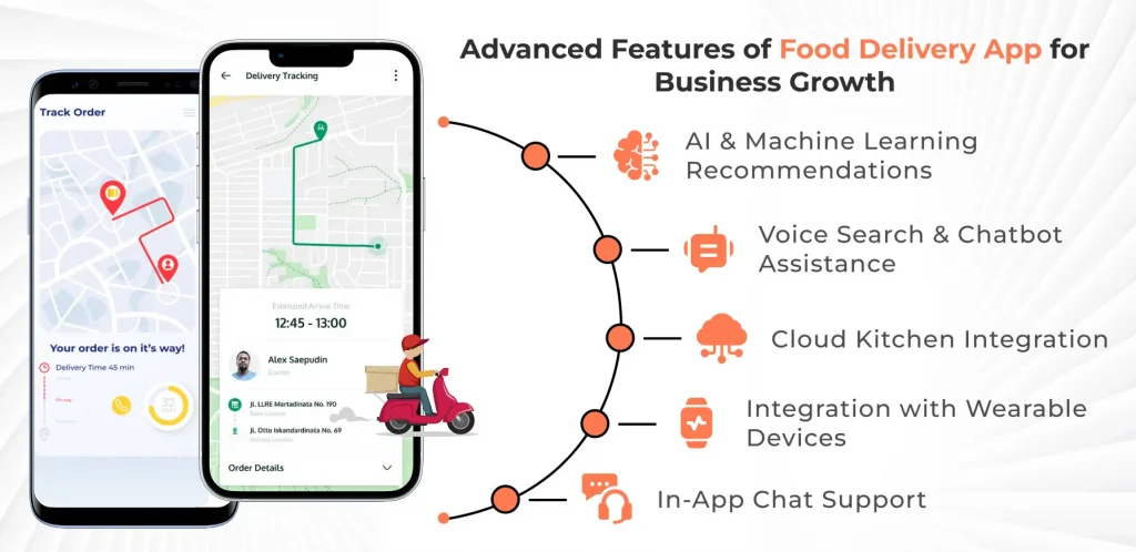 Advanced Features of Food Delivery App