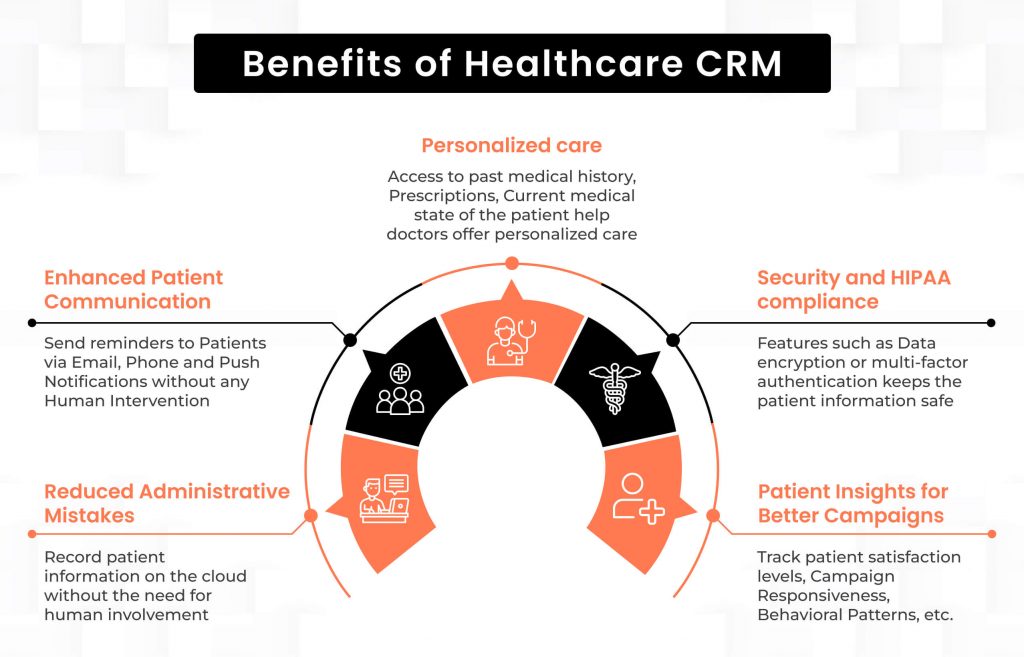 Benefits of Healthcare CRM Benefits of Healthcare CRM