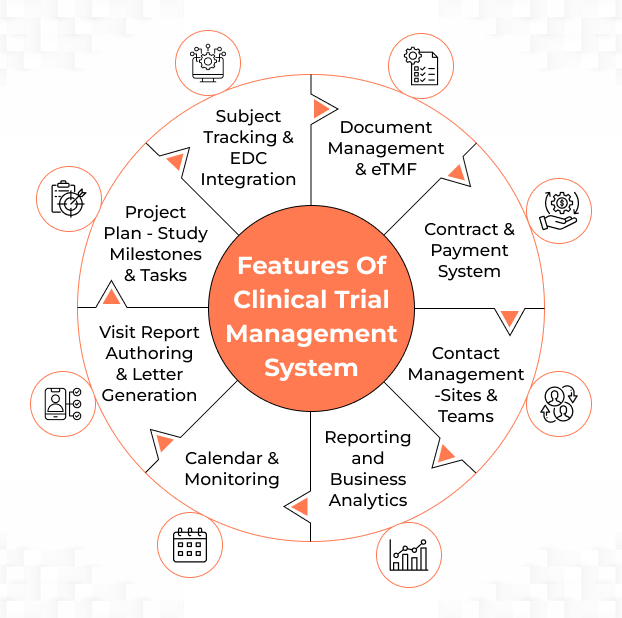 Clinical Trial Management System Features