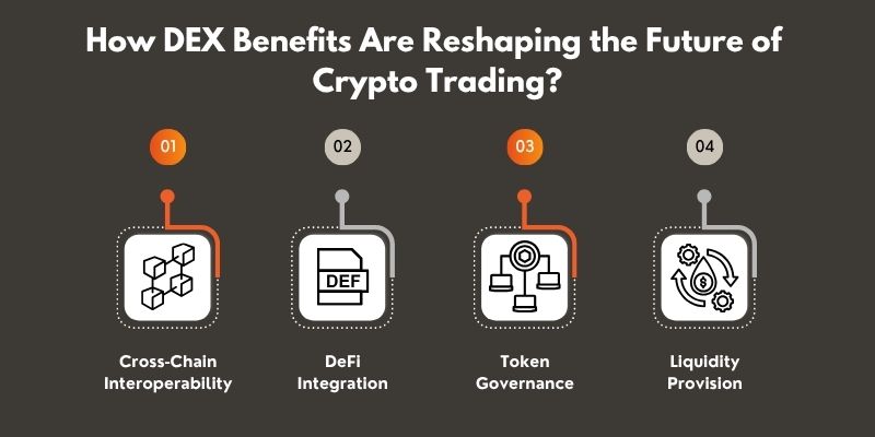 How DEX Benefits Are Reshaping the Future of Crypto Trading How DEX Benefits Are Reshaping the Future of Crypto Trading