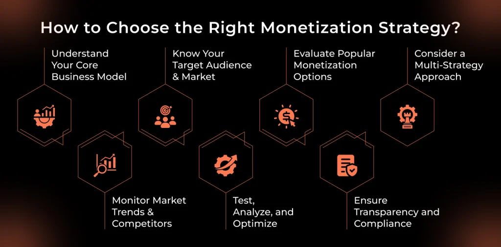 How To Choose Right Monetization Strategy