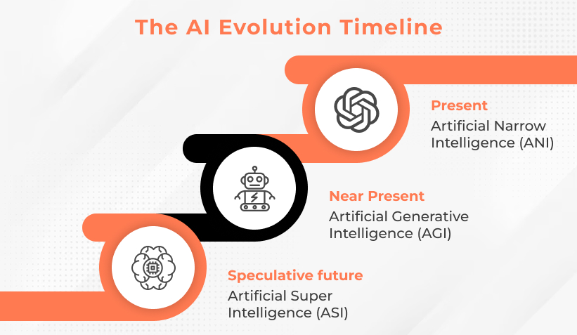 Infographic-AI Evolution