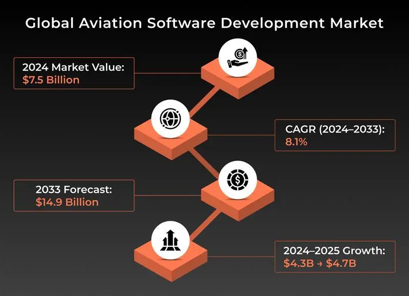 Global Aviation Software Market Infographic-Global Aviation (1)