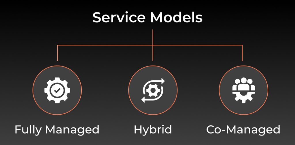 Infographic-Service Models Infographic-Service Models