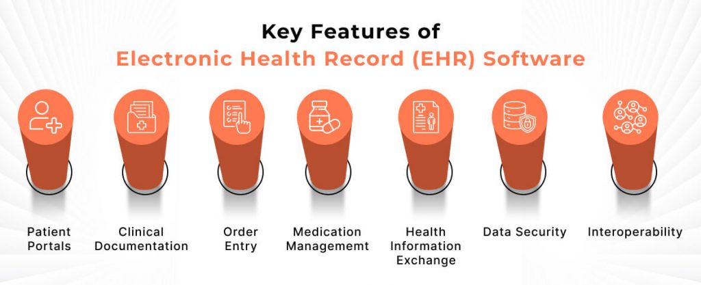 Key Features of EHR Software Key Features of EHR Software