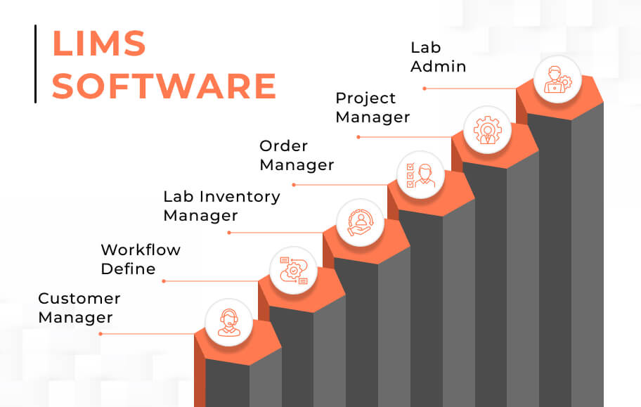 LIMS Software LIMS Software
