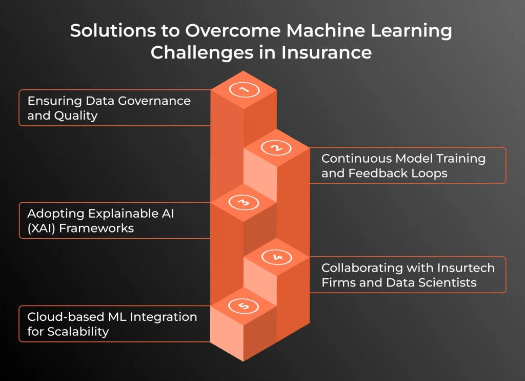 Solutions to Overcome Machine Learning Challenges in Insurance