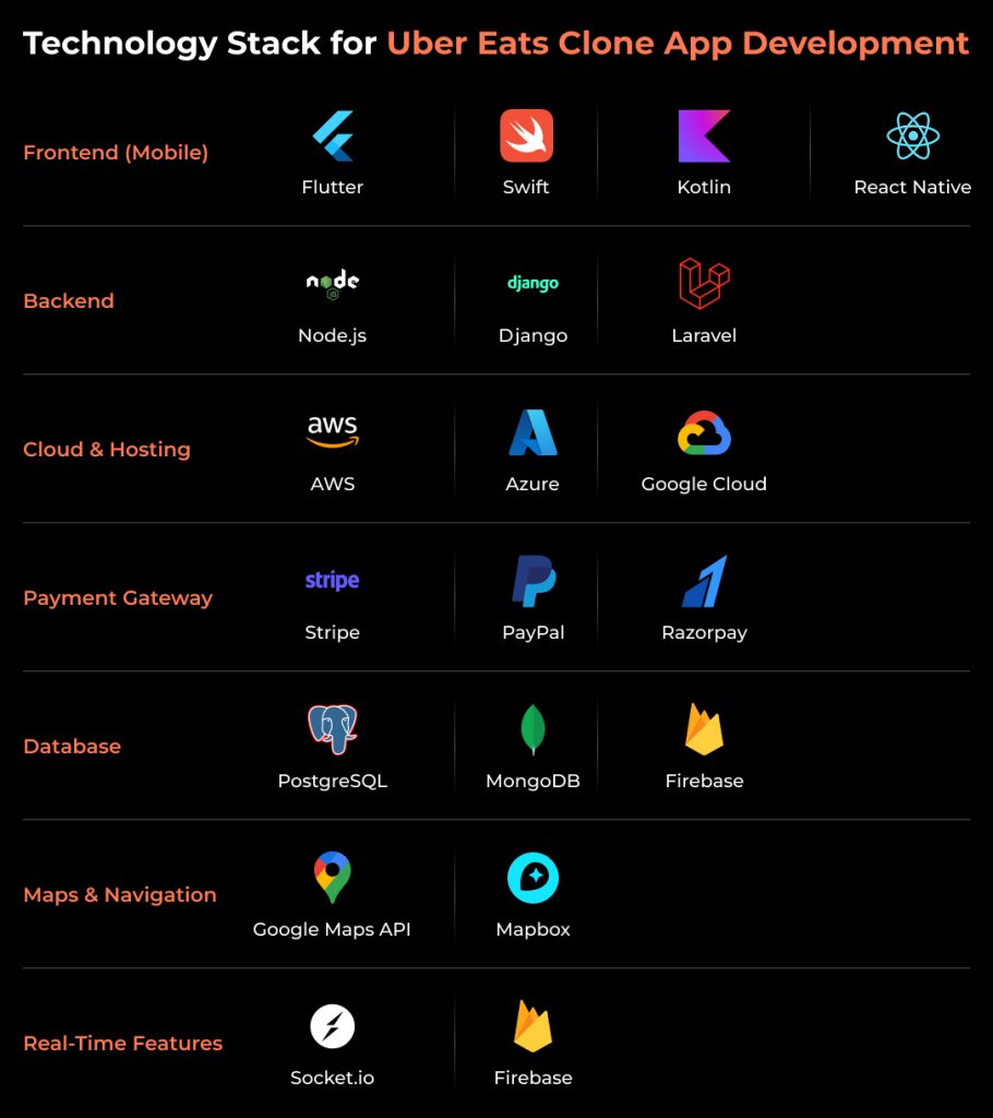 Technology Stack
