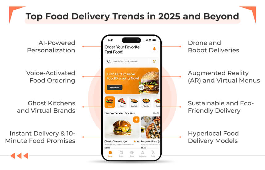 Toop Food Delivery Trends