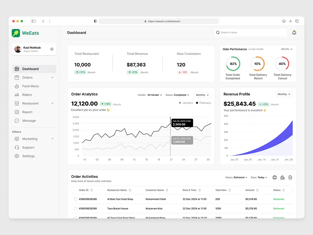 Uber Eats - Admin Panel