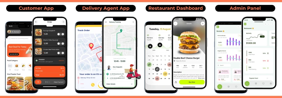 Uber Eats Core Modules