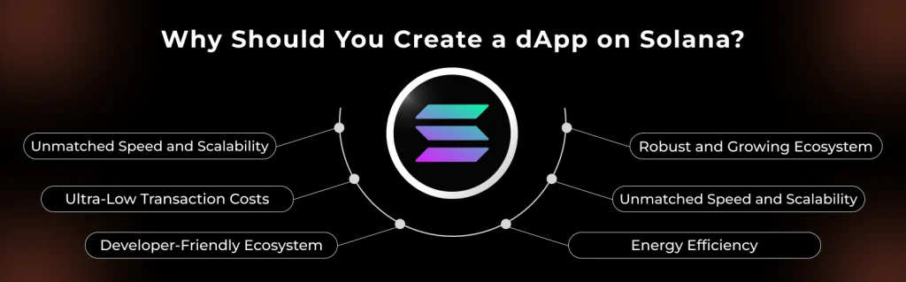 Why Should You Create a dApp on Solana Why Should You Create a dApp on Solana