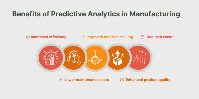 benefits-of-predictive-analytic benefits-of-predictive-analytics
