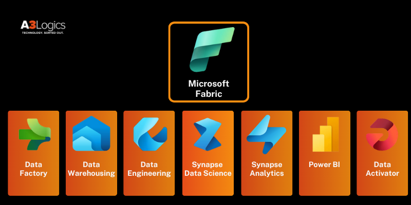 core-components-microsoft-fabric