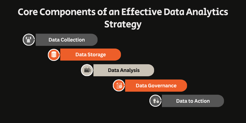 data-analytics-core-components data-analytics-core-components