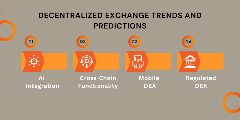 dex-trends-and-predictions dex-trends-and-predictions