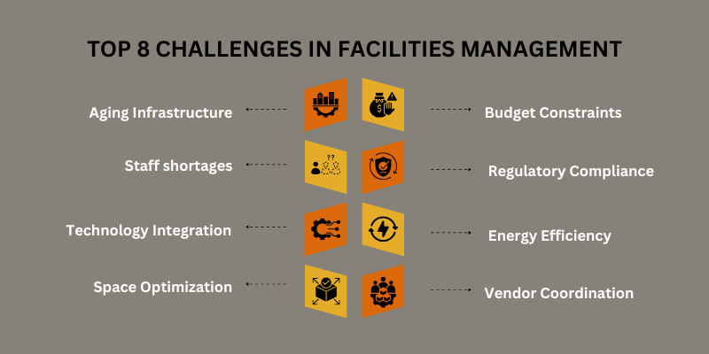 facility-management-solutions-challenges facility-management-solutions-challenges