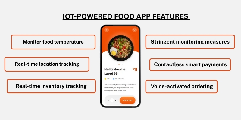 food-delivery-with-iot-features food-delivery-with-iot-features