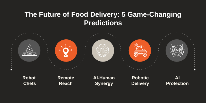 future-outlook-for-food-delivery