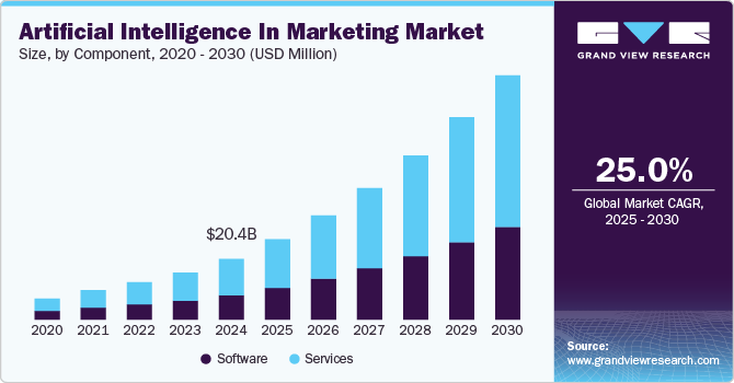 AI in Marketing