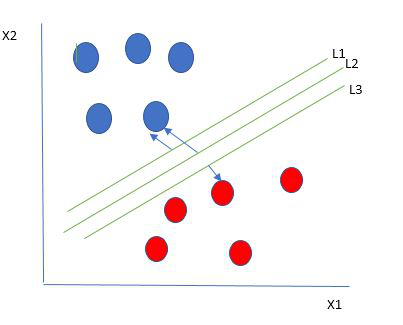Support Vector Machines (SVM)
