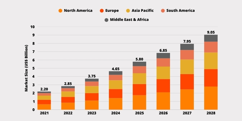 iot-in-food-delivery-market-trend iot-in-food-delivery-market-trend